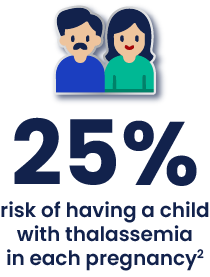 Both parents are carriers